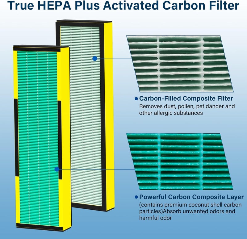 ADDUBEAU 2 Pack FLT4825 Toxin Clear HEPA Filter B Replacement Fit for Germ Guardian Air Puri-fier AC4825 AC4300 AC4800 AC4900 AC4850, AC4825E Replacement Filter Fit for Germ Guardian Air Puri-fier Filter - Image 3